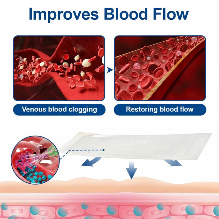 🇺🇸 🥰GFOUK® VeinEase Microneedle Care Patch⚡Instant Relief, Long-Term Results