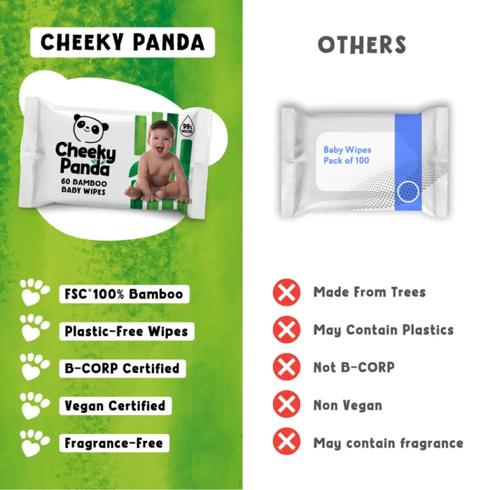 The Cheeky Panda Biodegradable Bamboo Baby Wipes 60s